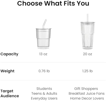INSETLAN 20 oz Ribbed Glass Tumblers with Lids and Glass Straws