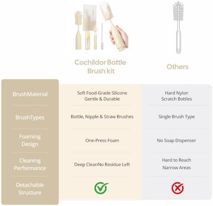 Baby Bottle Brush with Push-Press Foam Design, Silicone Bottle Brush