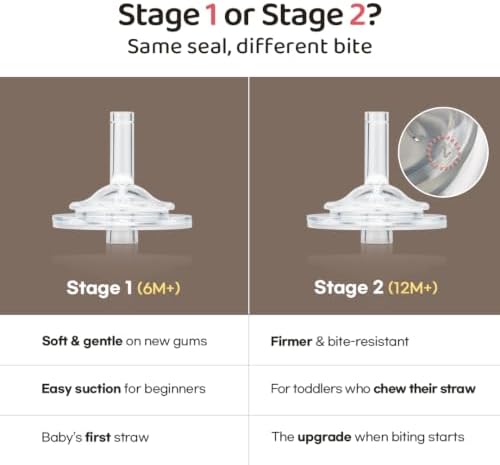GROSMIMI PPSU Baby Straw Cup Stage 2, 12M+, Spill-Proof, 10oz