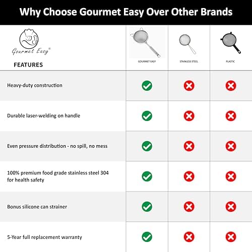 Gourmet Easy Fine Mesh Strainer Set, Stainless Steel Sieve, Two Sizes