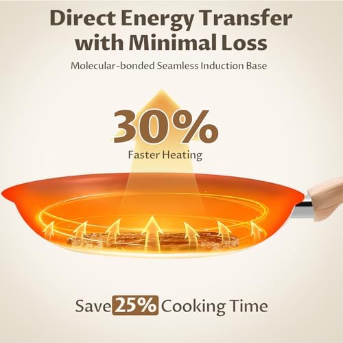 BLAZANT Non Stick Frying Pan Set with Lids, 5 Pcs Ceramic Nonstick Skillets