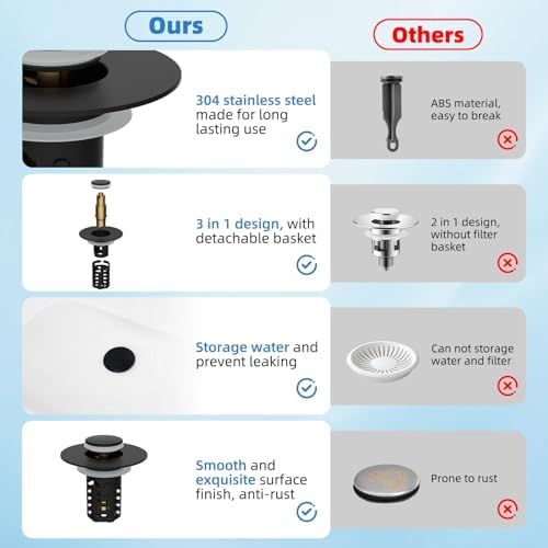 Universal Bathroom Sink Drain Strainer, Matte Black