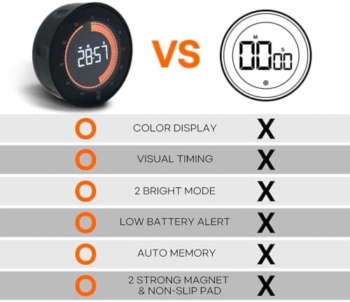 Visual Digital Timer, 60-Minute Countdown