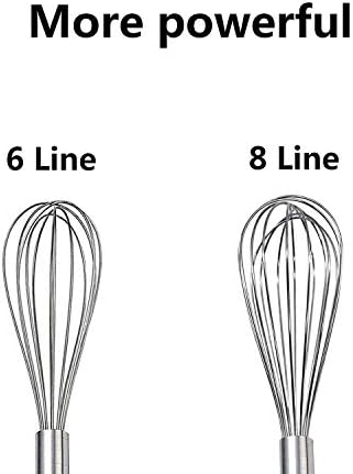 Stainless Steel Whisk, Whisk Set with Measuring Spoon and 8"+10"+12"