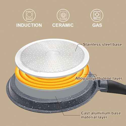 8 inch Crepe Pan, Nonstick Pan for Crepes Omelette Tortillas,Black
