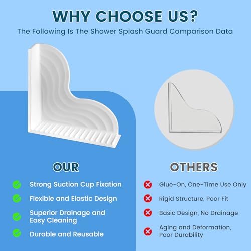 2 Pack Silicone Bathtub Splash Guard, 5° Slope Self-Draining Shower