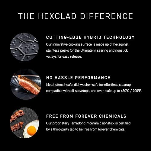 HexClad 6pc Hybrid Nonstick Frying Pans Set with Lids, 8, 10 & 12" Pans