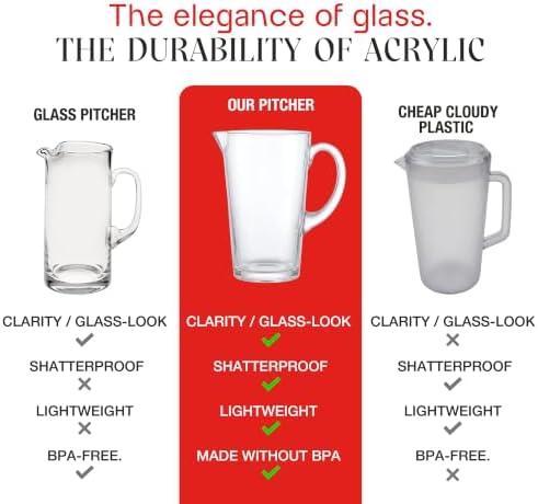 2.2Qt Clear BPA-Free Shatterproof Acrylic Pitcher with Handle
