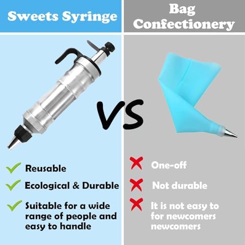 Dessert Decorating Syringe Set, cake decorating kit, frosting