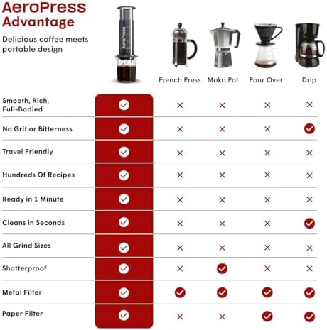 AeroPress Go Portable Coffee Maker