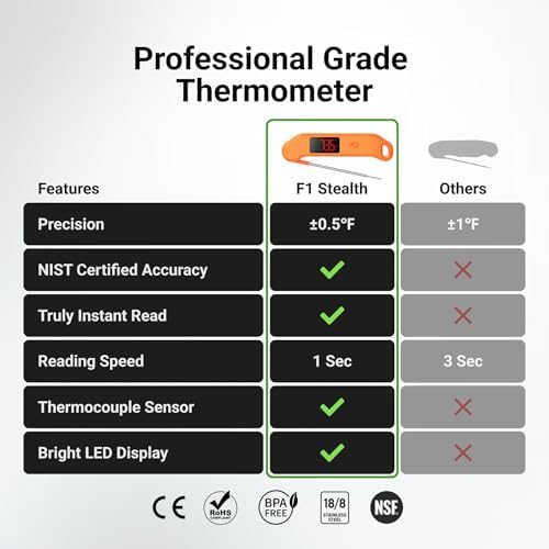 ThermoMaven 1 Sec Digital Meat Thermometer, ±0.5℉ Accuracy