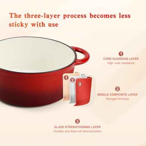 DVK Enameled Cast Iron Cookware Set 7 Piece Dutch Ovens Non-Stick