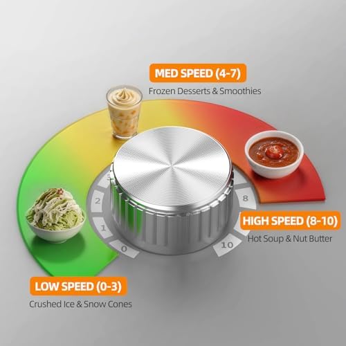 Silent Commercial Blender, 1800W, 68oz