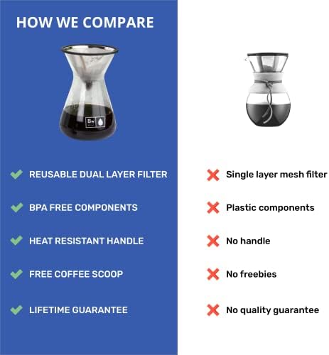 Barista Warrior Pour Over Kettle & Coffee Maker Set