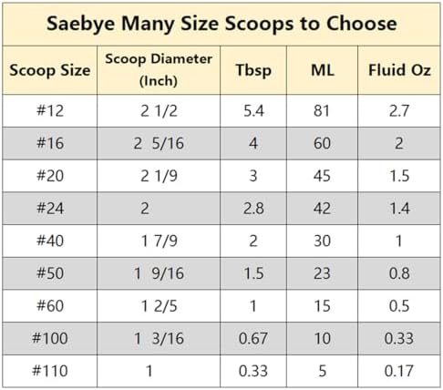 Saebye Large Cookie Scoop, 4 Tbsp / 60 MZ / 2 OZ, Size #16 Cookie