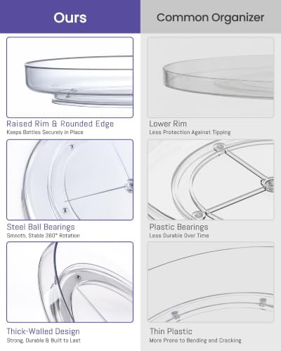 4 Pack 9 Inch Clear Acrylic Lazy Susan 360° Turntable Organizer Spice Rack