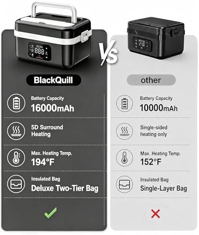 1L 16000mAh Rechargeable Cordless Electric Lunch Box