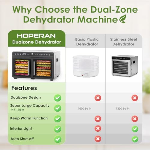HOPERAN Dual-Zone Food Dehydrator, 16 Trays, 1200W