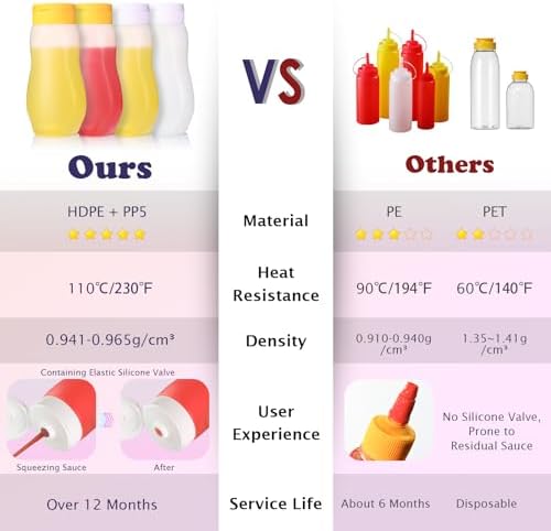 Condiment Squeeze Bottles for Ketchup Hot Sauce Liquids Oil with Caps