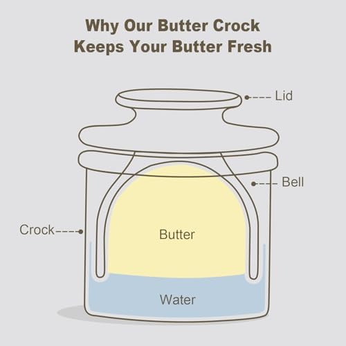 Butter Crock with Lid for Countertop - Ceramic French Butter Dish for