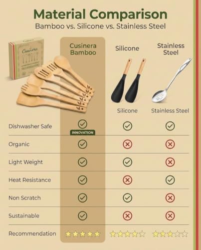 Dishwasher Safe Wooden Spoons for Cooking 6 Pc Kitchen Utensil Set