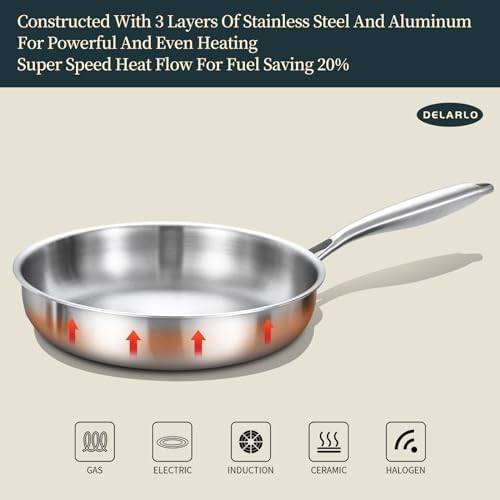 DELARLO Tri-Ply Stainless Steel Frying Pan Set 8”/10”/12”kitchen