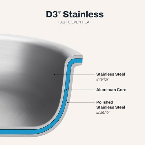 All-Clad D3® Stainless Steel 14 inch Paella Pan- Made in the USA- The
