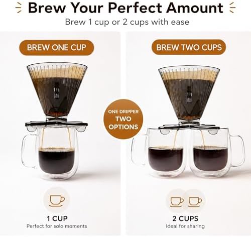 DIVVI Dual Cup Pour Over Coffee Dripper – Brew One or Two Cups at