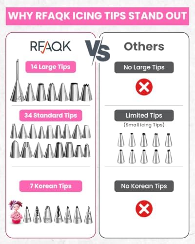 RFAQK 200PCs Cake Decorating Kit