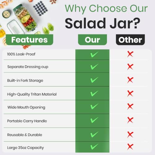 2026 Latest Salad Pod Portable Salad Jar with Leakproof Dressing