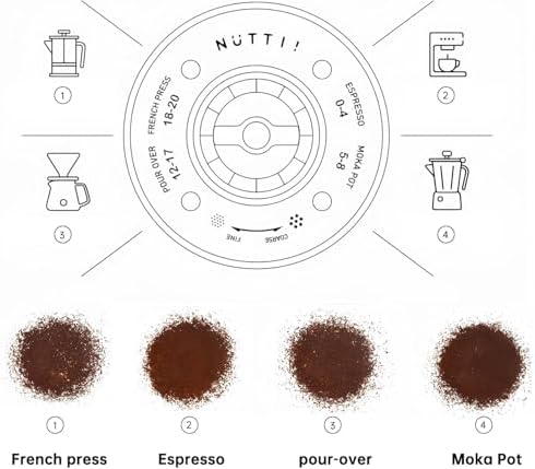 Nuttii&Timemore OX Portable Electric Conical Burr Grinder