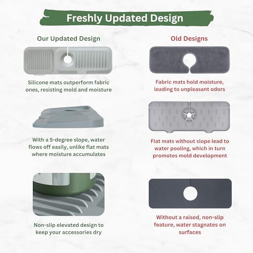 Kitchen Sink Splash Guard, Black 5° Sloped, Silicone Draining Mat for