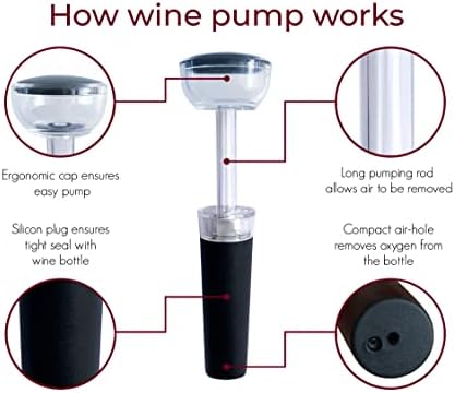 TenTen Labs Premium Wine Aerator Pourer and Wine Pump Stopper (2-pack)