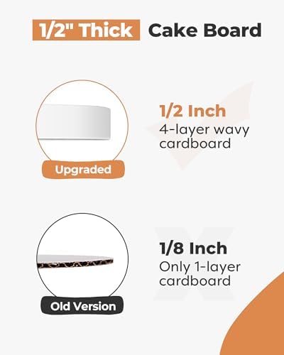 Kootek Cake Drums Boards, 12 Inch, 2 Pack