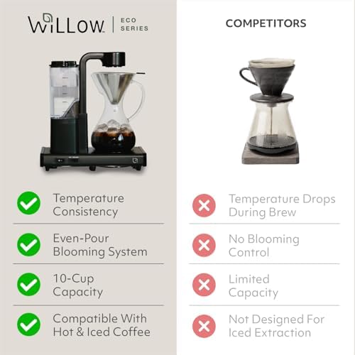 WILLOW 8 Cup Pour Over Coffee Maker
