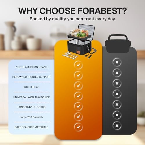 FORABEST Portable Electric Lunch Box, Black