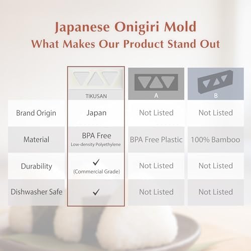 TIKUSAN Onigiri Mold Musubi Maker Japanese Rice Ball Press with Lid