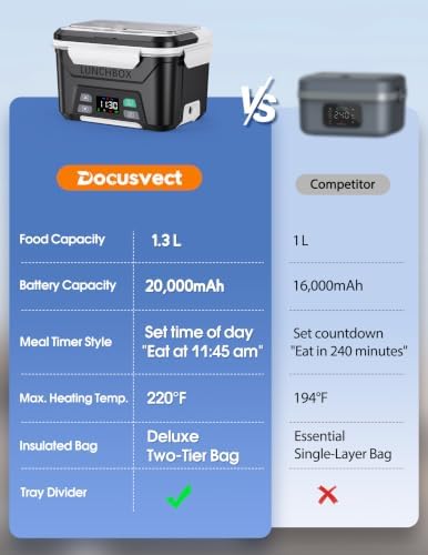 Docusvect Cordless Electric Lunch Box, 1.3L
