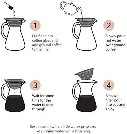Pour Over Coffee Maker Set - 34 oz Large Borosilicate Glass Carafe