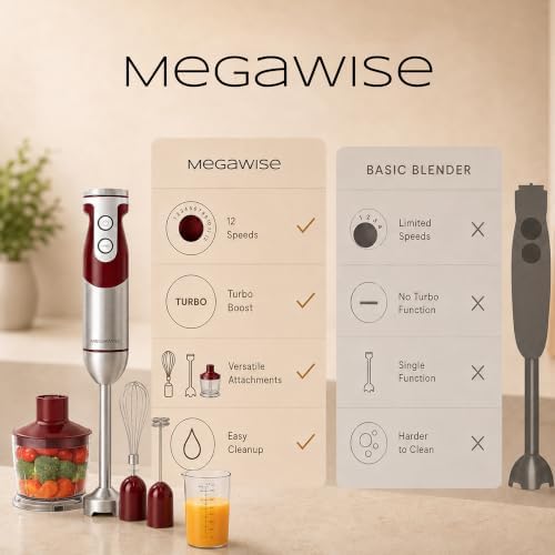 MEGAWISE 5-in-1 Immersion Hand Blender, 400W, Variable Speed, Red