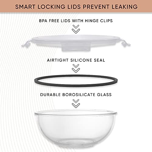 JoyJolt Kitchen Mixing Bowls. 5pc Glass Bowls with Lids Set – Neat