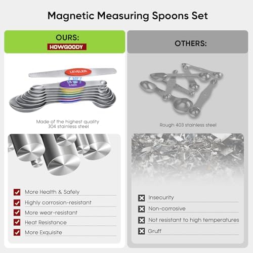 Magnetic Measuring Spoons Set|Strong N52 Magnets|Heavy Duty Stainless