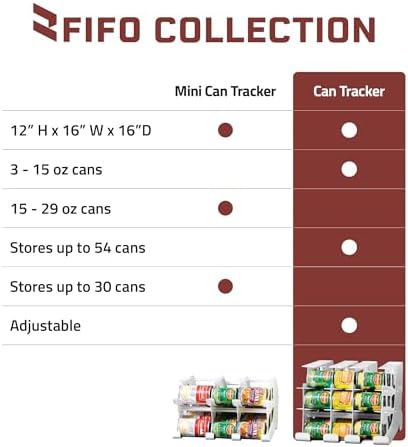 FIFO Countertop Mini Can Tracker, Holds 30 Cans, White
