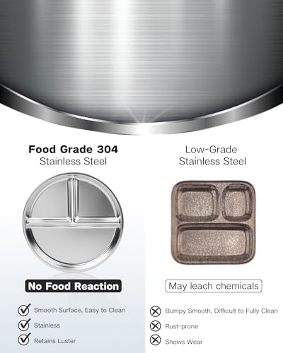 Bakpoco Stainless Steel Kids Plates Set of 4, 9" Portion Control