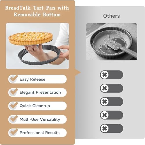 9.5-Inch Tart Pan Set, Nonstick Carbon Steel, Removable Bottom, 2 Pack