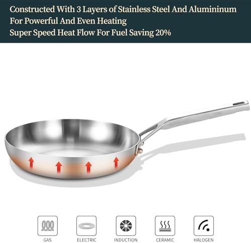 Yeksum Stainless Steel Pan Set, All Cooktops Up to 600°F,Tri-Ply