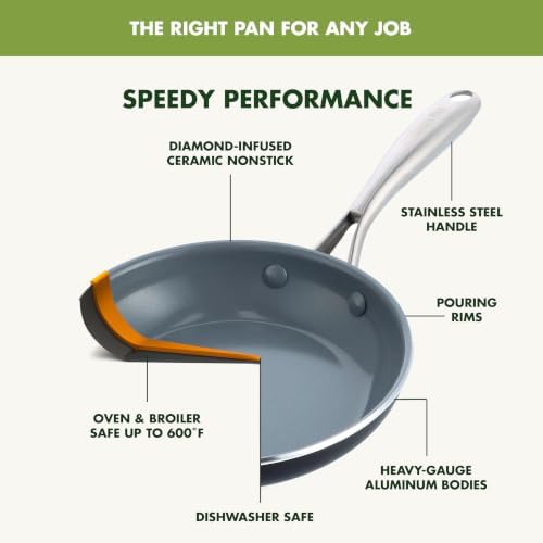 GreenPan Swift Healthy Ceramic Nonstick, 8" Frying Pan Skillet