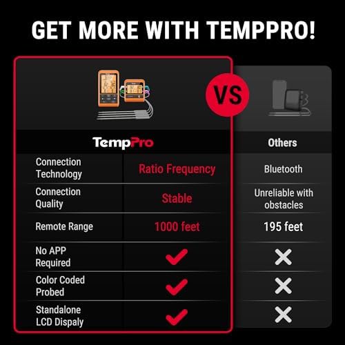 TempPro TempSync 1000FT Wireless Meat Thermometer