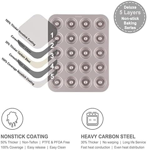 CHEFMADE Donut Mold Cake Pan, 20-Cavity Non-Stick Ring Doughnut