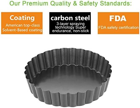 Quiche Pans, Homono Commercial Grade Non Stick Removable Bottom 5 Inch